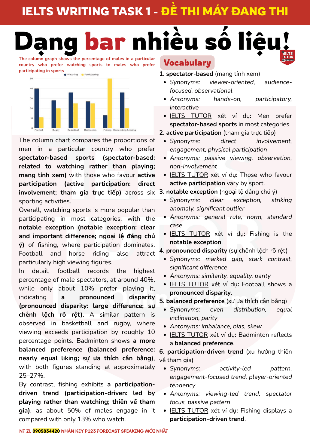 The column graph shows the percentage of males in a particular country who prefer watching sports to males who prefer participating in sports