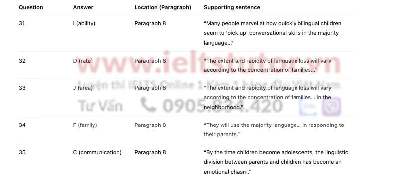 🔥The Significant Role of Mother Tongue in Education IELTS READING ACTUAL TEST - Làm bài online format computer-based, kèm giải thích từ vựng ​
