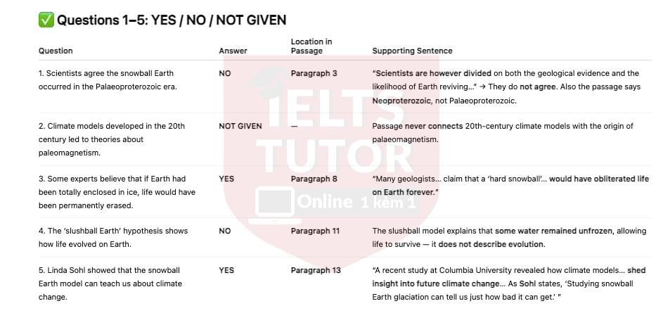 🔥The Snowball Earth Hypothesis - Đề thi thật IELTS READING - Làm bài online format computer-based, kèm đáp án, dịch & giải thích từ vựng - cấu trúc ngữ pháp khó                                                                                        