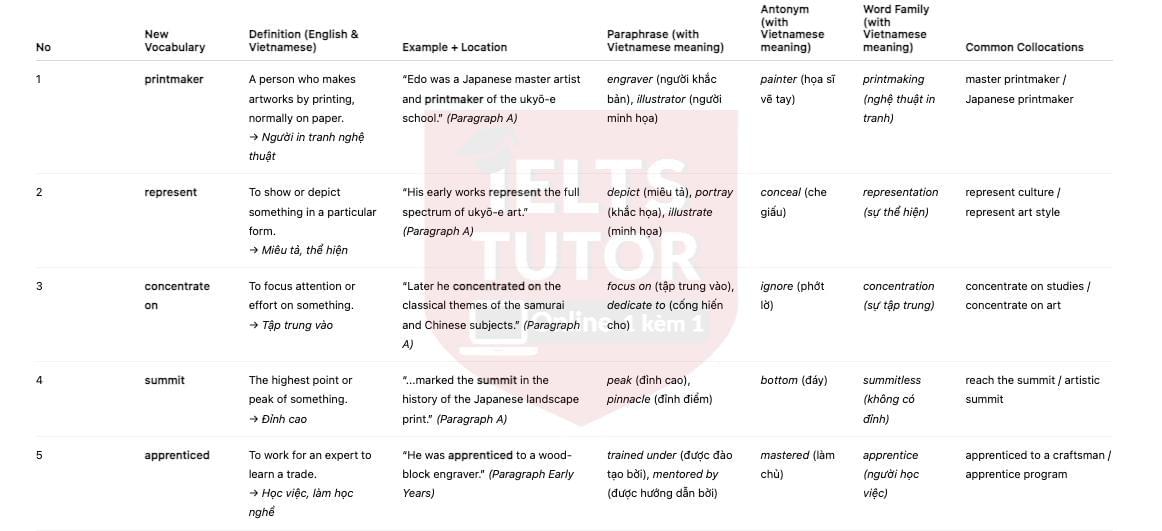 IELTS TUTOR cung cấp 🔥Katsushika Hokusai Answers with location - Đề luyện IELTS READING- Làm bài online format computer-based, kèm đáp án, dịch & giải thích từ vựng - cấu trúc ngữ pháp khó