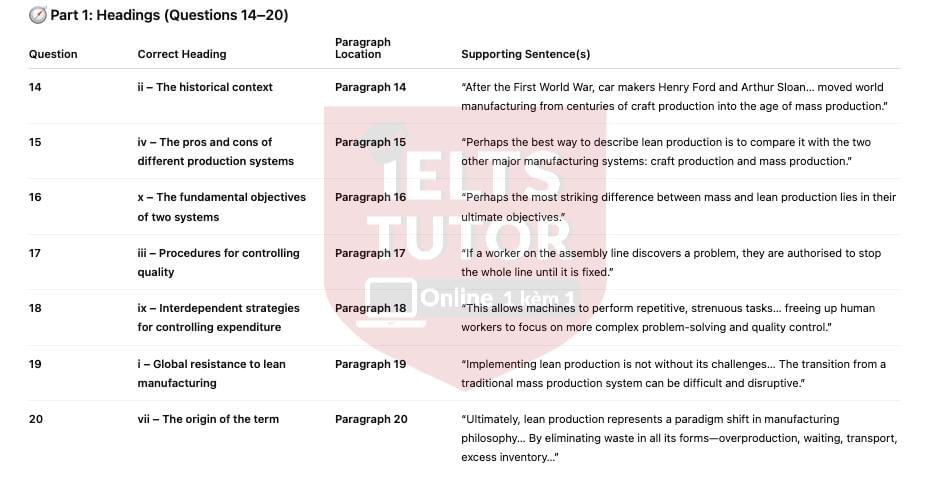 🔥Lean Production Innovation – in manufacturing systems Answers with location - Đề luyện IELTS READING- Làm bài online format computer-based, kèm đáp án, dịch & giải thích từ vựng - cấu trúc ngữ pháp khó