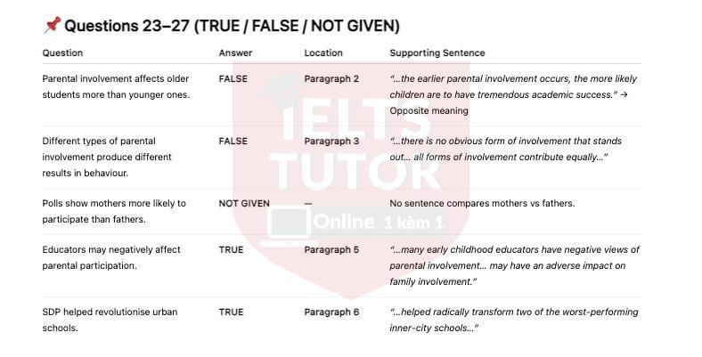 🔥Parental Involvement in Children’s Education Answers with location - Đề thi thật IELTS READING- Làm bài online format computer-based, kèm đáp án, dịch & giải thích từ vựng - cấu trúc ngữ pháp khó