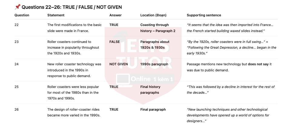 🔥Roller coaster: the great fairground attraction - Đề thi thật IELTS READING - Làm bài online format computer-based, kèm đáp án, dịch & giải thích từ vựng - cấu trúc ngữ pháp khó      