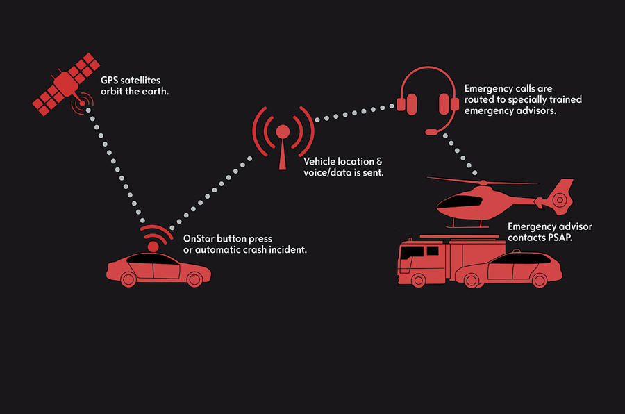 Onstar cost per month