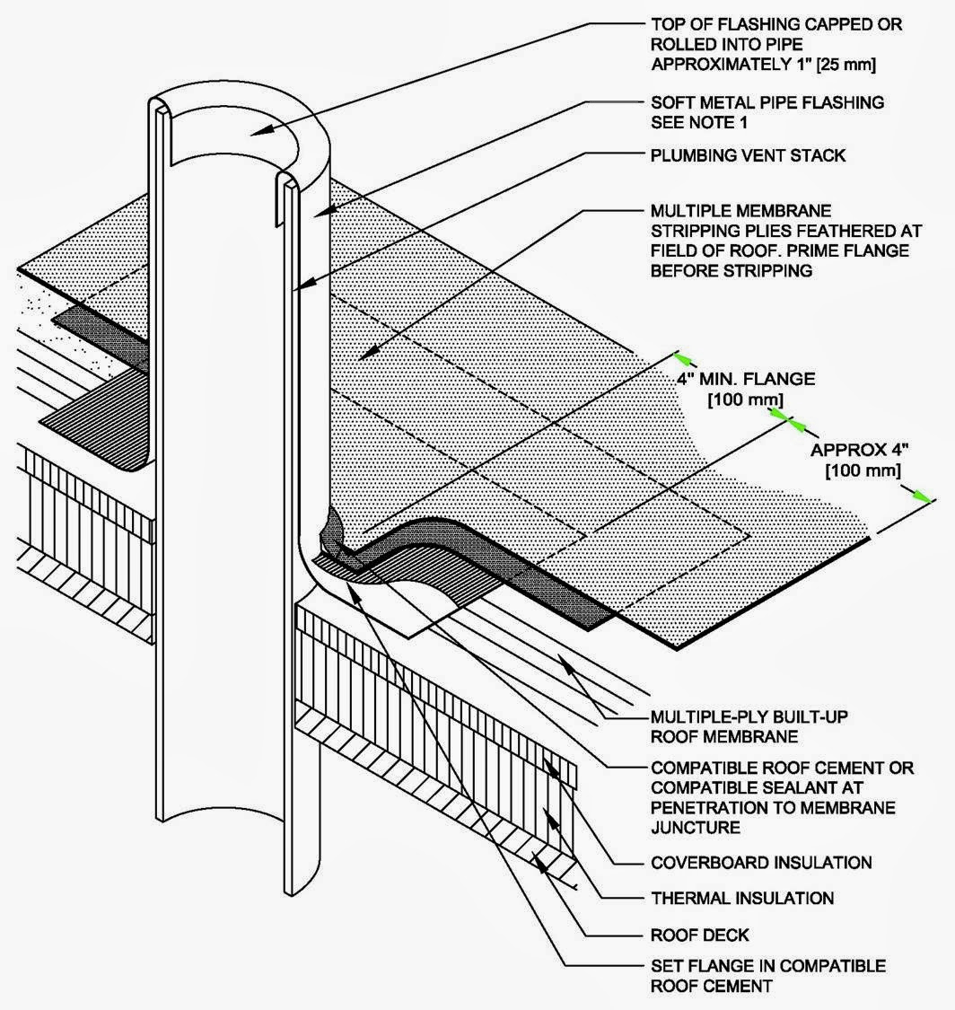 Plumbing vent through roof