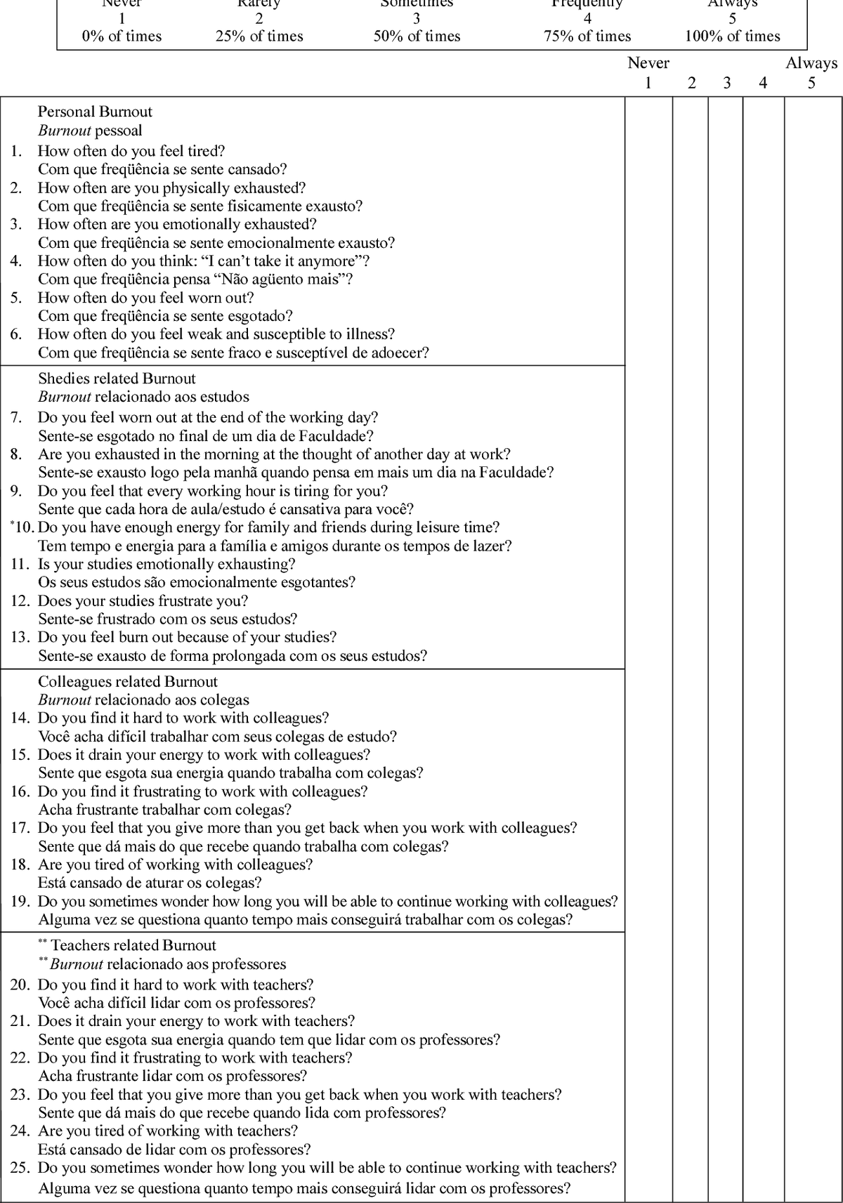 Maslach burnout inventory student pdf