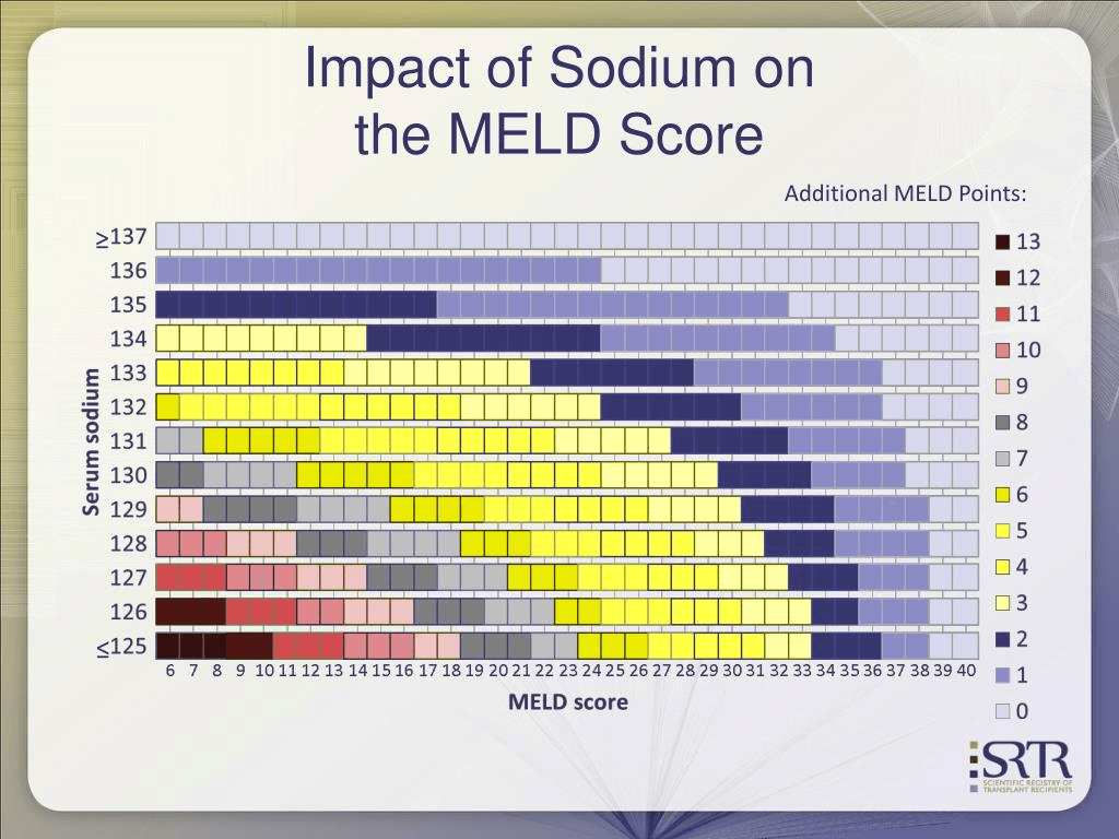 Meld score meaning