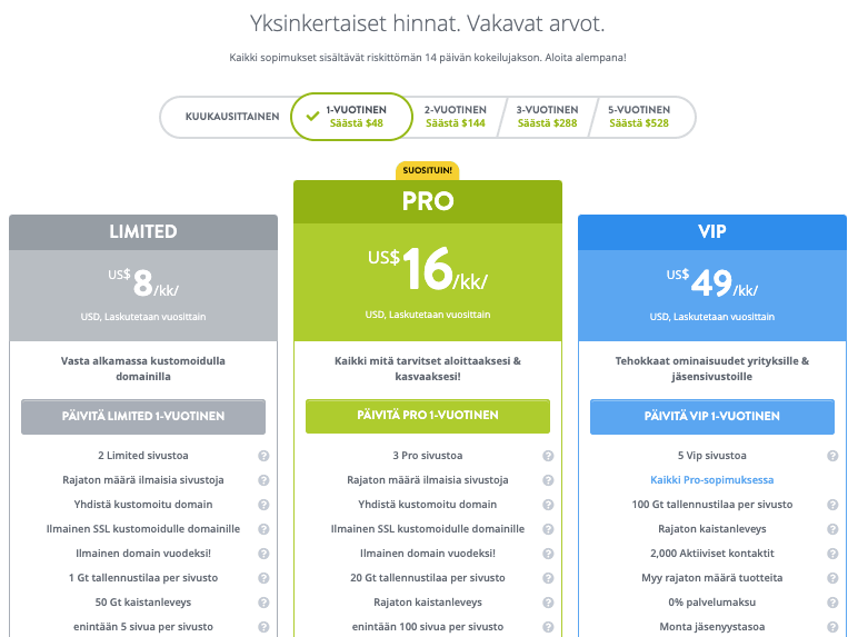 Strikingly Hinnoittelutaulukko
