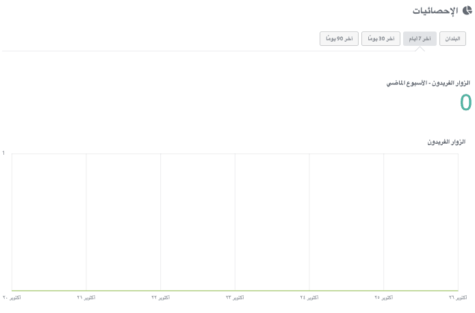 كيف يمكن أن تعزز Strikingly تحسين محركات البحث من خلال تصميم تعبئة المنتجات الفعّال - التحليلات والتتبع