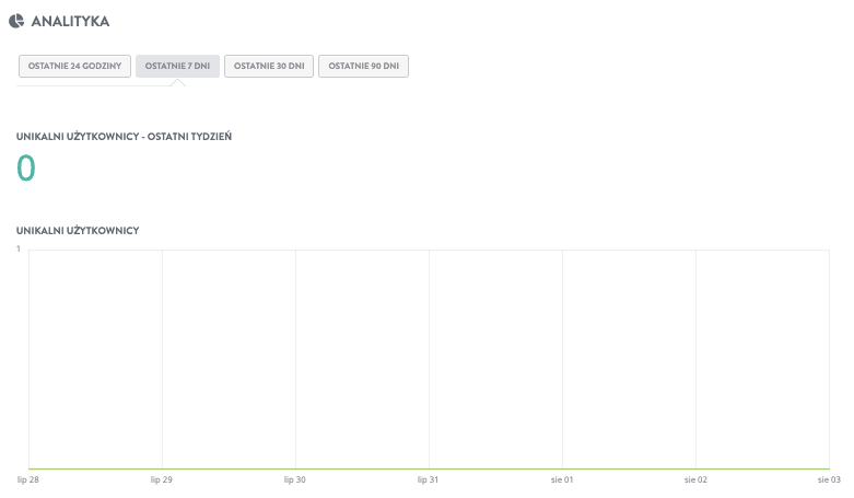 Czym jest projektowanie stron internetowych w Strikingly - Analytics