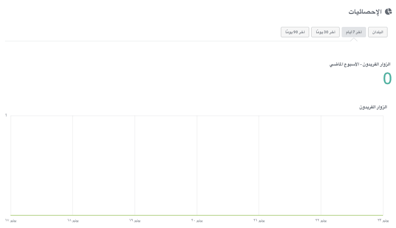 استخدام Strikingly للترويج لمدونتك - التحليلات والرؤى