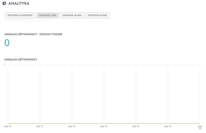 W jaki sposób Strikingly może pomóc zwiększyć wpływ marketingu influencerskiego – śledzenie analiz