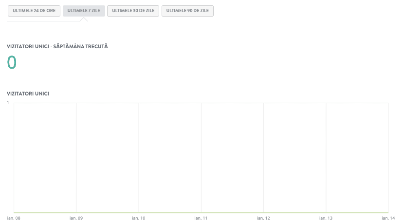 Analiză izbitoare a traficului