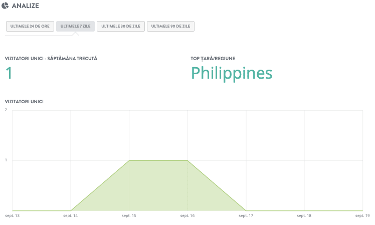 Personalizarea e-mailurilor cu Strikingly - Urmăriți rezultatele