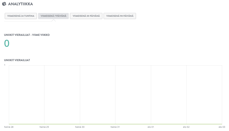 Strikinglyn rooli interaktiivisessa markkinoinnissa - analytiikka ja näkemykset