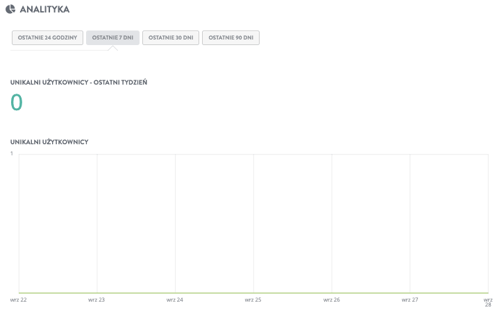 Jak rozpocząć działalność na małą skalę z Strikingly - Monitoruj wydajność i wprowadzaj ulepszenia
