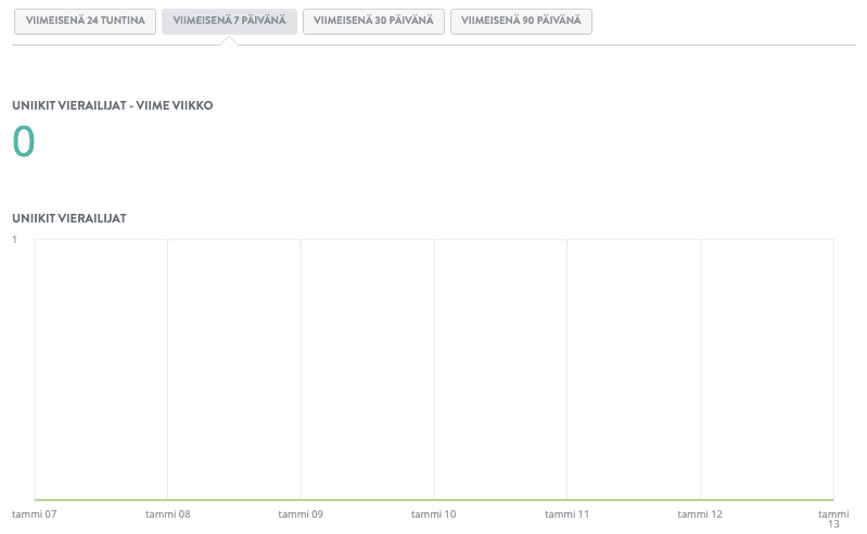Strikingly Traffic Analytics