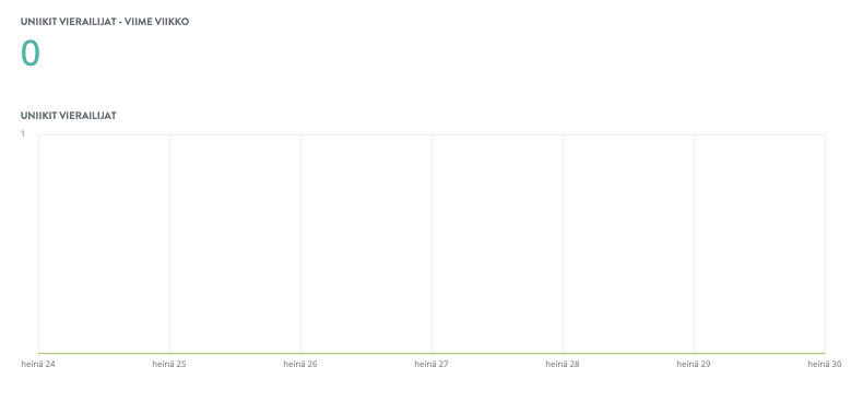 Kuinka omaksua verkkokaupan trendit Strikingly - Monitor Analyticsin avulla