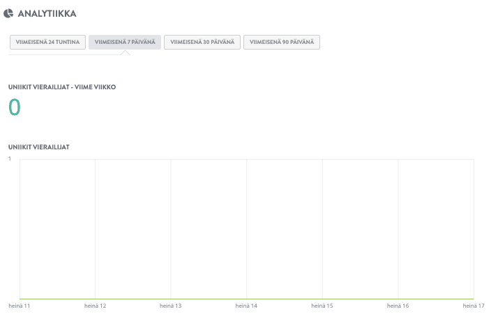Hääkuvasi kauneuden parantaminen Strikingly - Analyticsin avulla