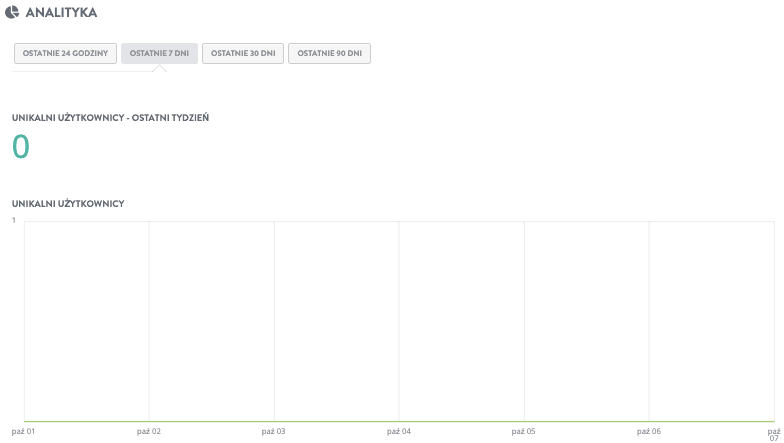 Jak Strikingly może pomóc w łatwym rebrandingu - Analytics
