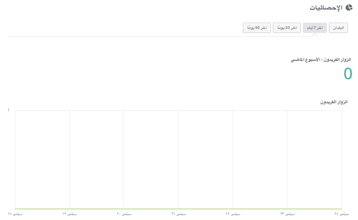 مراقبة الأداء والتحليلات - التجارة المحادثة