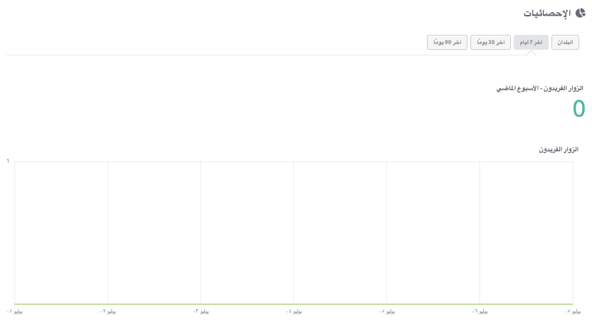 كيفية استهداف الإعلانات باستخدام Strikingly - مراقبة الأداء