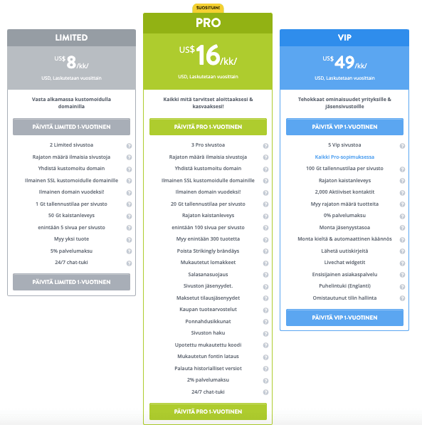 Hämmästyttävät verkkosivustomallin ominaisuudet hakukoneoptimointiin ja parannettuun käyttökokemukseen - SSL-suojaus