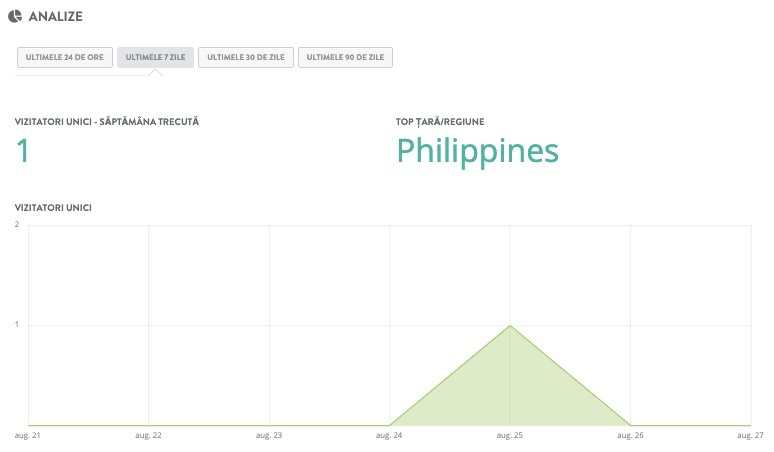 Analiză și urmărirea performanței -