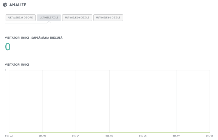 Funcții Strikingly care vă pot ajuta să evitați eșecul startup-ului - Analitice