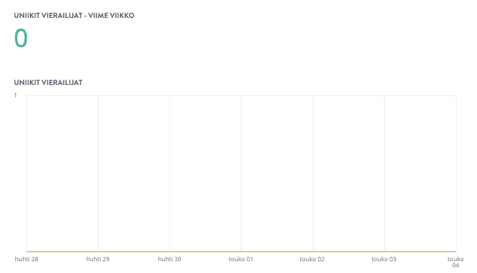 Aloitussivupelin kohottaminen esimerkkinä aloitussivusta – Analyticsin integrointi
