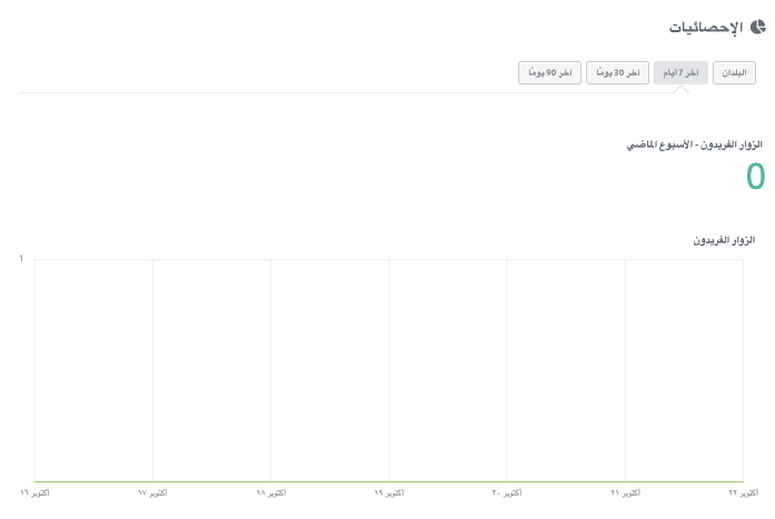 كيفية زيادة مبيعات التجارة الإلكترونية باستخدام Strikingly - مراقبة الأداء