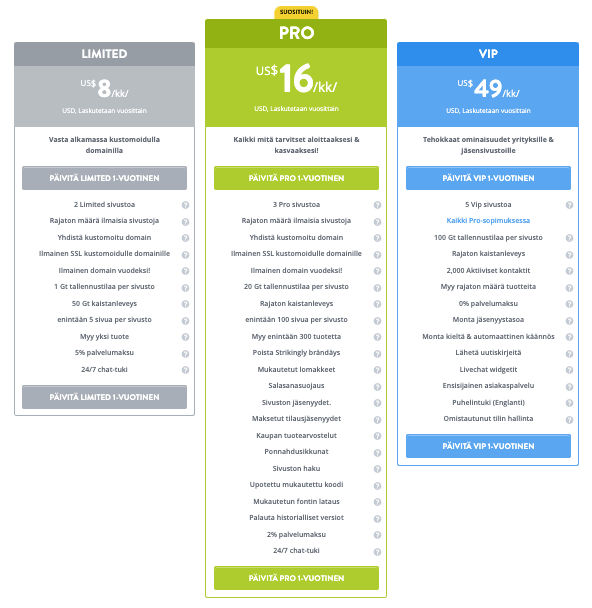 Kuinka SSL-suojaus voi auttaa merkittävästi kannattavan markkinaraon hakukoneoptimoinnissa