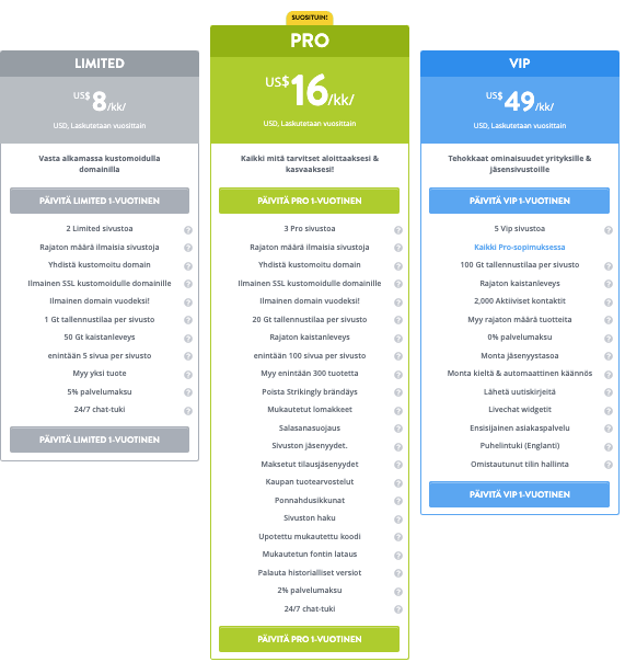 Strikinglyn rooli useiden yritysten pyörittämisessä ja omistamisessa - kustannustehokas ratkaisu