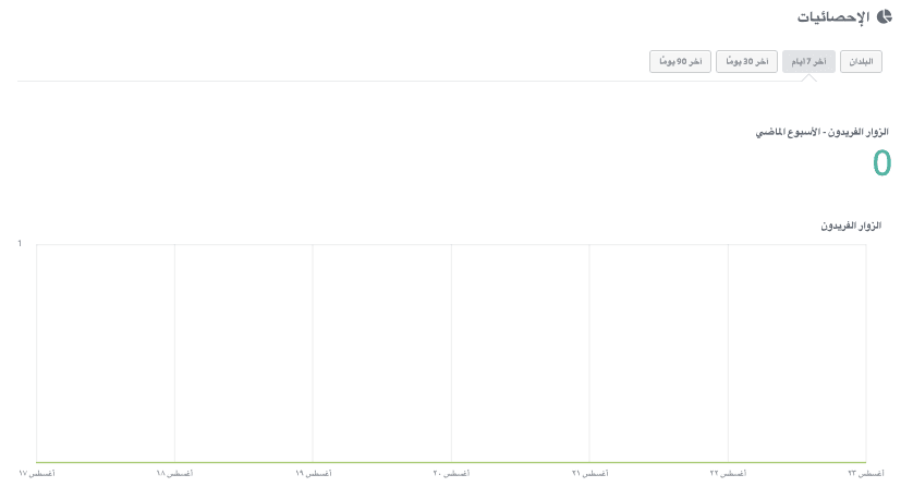 بشكل مذهل - بناء موقع ويب للموسيقى - أدوات التحليل
