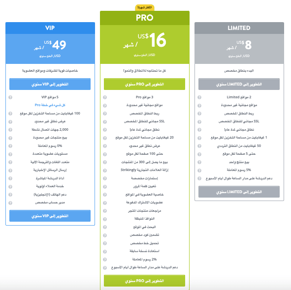أنواع ريادة الأعمال - Strikingly لرواد الأعمال - التكلفة المعقولة