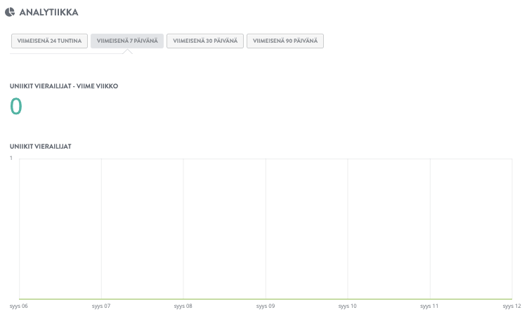 Muunna verkkosivustosi kävijät Strikingly -analytiikan ja seurannan avulla