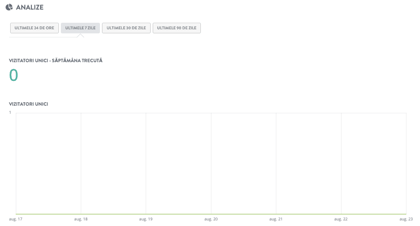 Cum să lansezi o afacere de pensionare cu Strikingly - monitorizează analizele