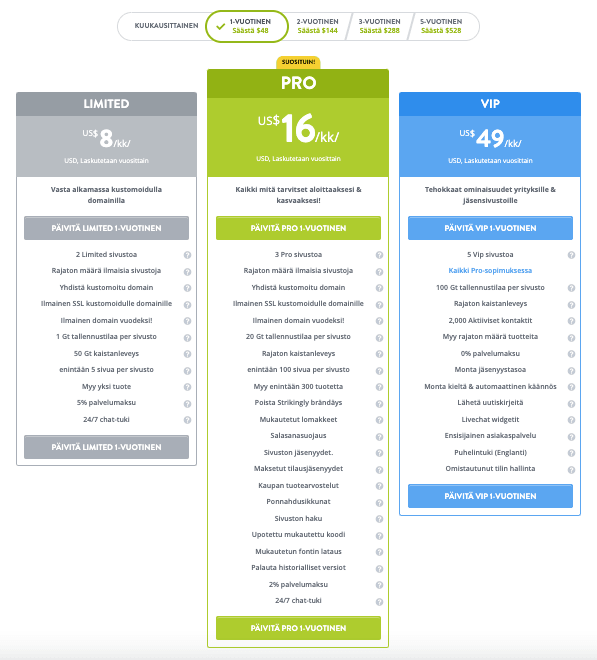 Ominaisuudet hämmästyttävän nopealla pääsivun nopeudella huippusuorituskyvyn saavuttamiseksi - Premium-paketin ominaisuudet