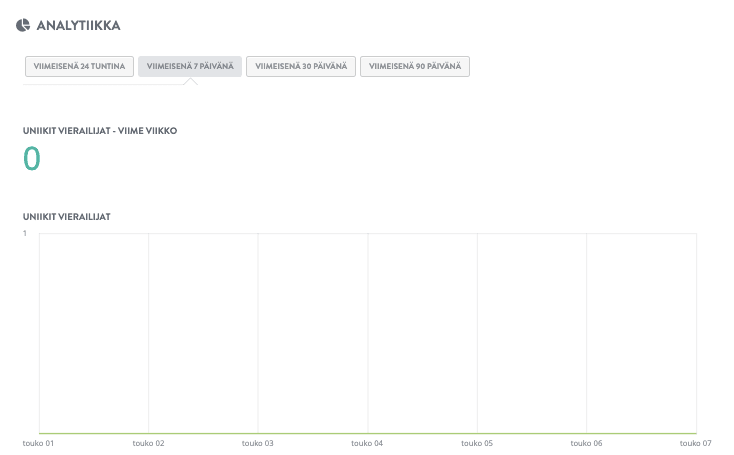 Kuinka auttaa yrityksiä silmiinpistävästi sosiaalisten mainosten avulla – Analytics ja seuranta
