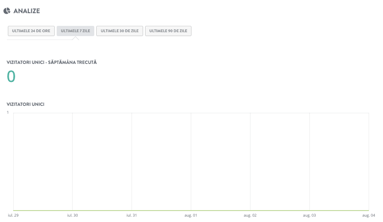 Rolul Strikingly în marketingul interactiv - analize și perspective