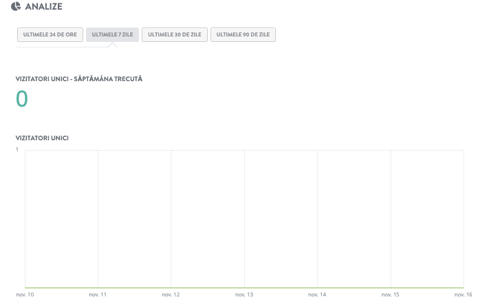 Utilizarea Audience Insights de la Strikingly