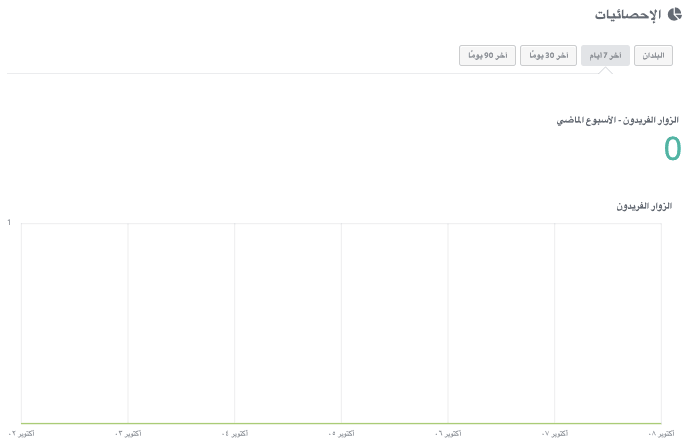 ميزات Strikingly التي يمكن أن تساعدك على تجنب فشل الشركات الناشئة - التحليلات