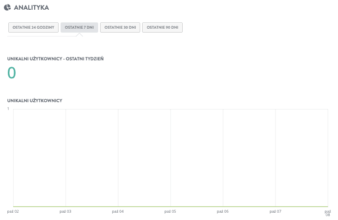 Funkcje Strikingly, które mogą pomóc Ci uniknąć niepowodzenia startupu - Analiza
