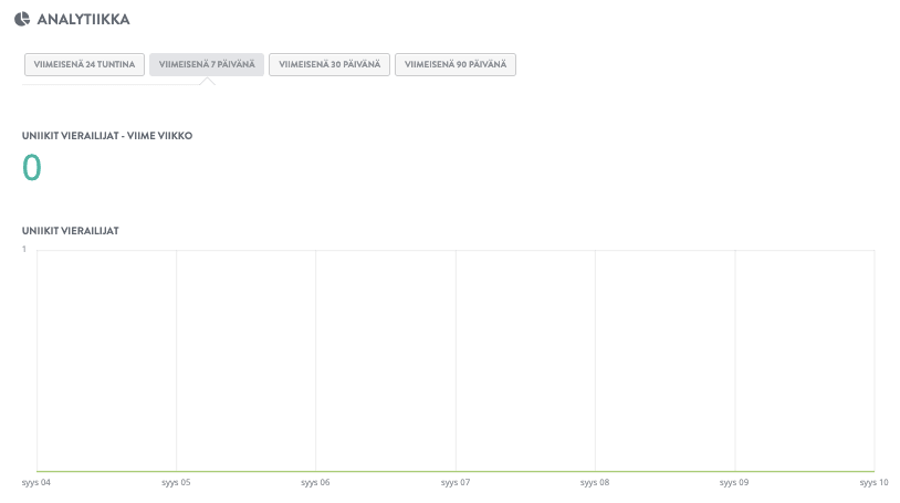 Hämmästyttävästi - Täydellinen opas kuntoilualan yrityksen perustamiseen menestyksekkäästi - Analytiikka ja näkemykset