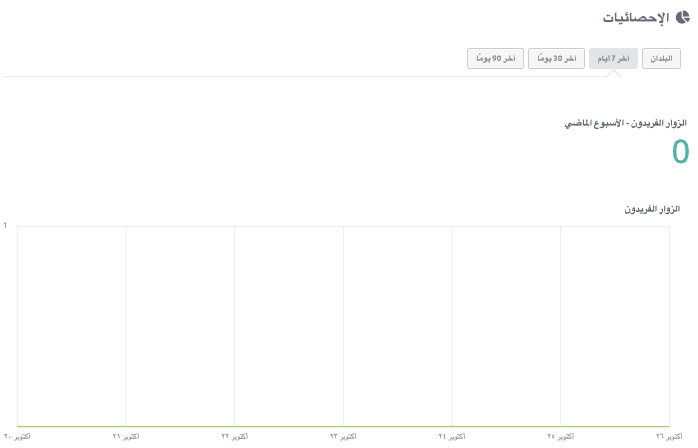 كيفية بدء مدونة باستخدام Strikingly - متابعة الأداء