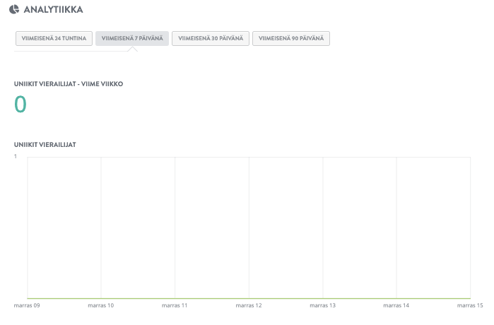 Strikinglyn yleisöanalyysien hyödyntäminen