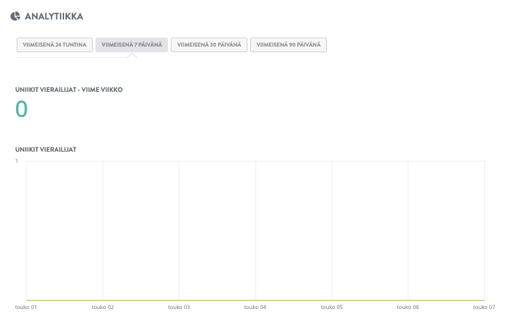 Kuinka käyttää silmiinpistävää verkkokauppamyynnin tehostamiseen - Analytics ja optimointi