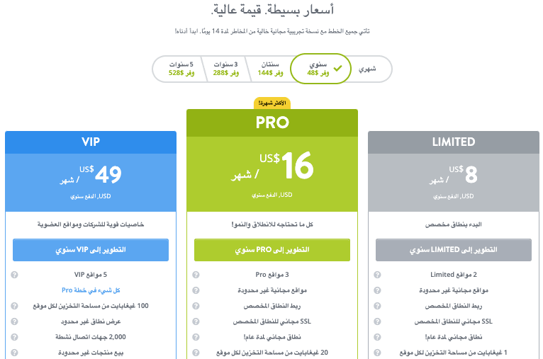 محاسبة التجارة الإلكترونية - لافت للنظر للتجارة الإلكترونية - استخدام التحليلات