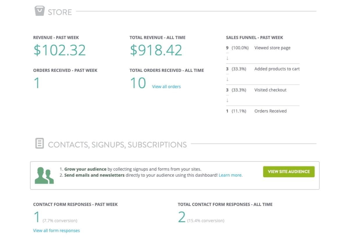 Product Marketing Mastery: Een uitgebreide gids voor het behalen van succes