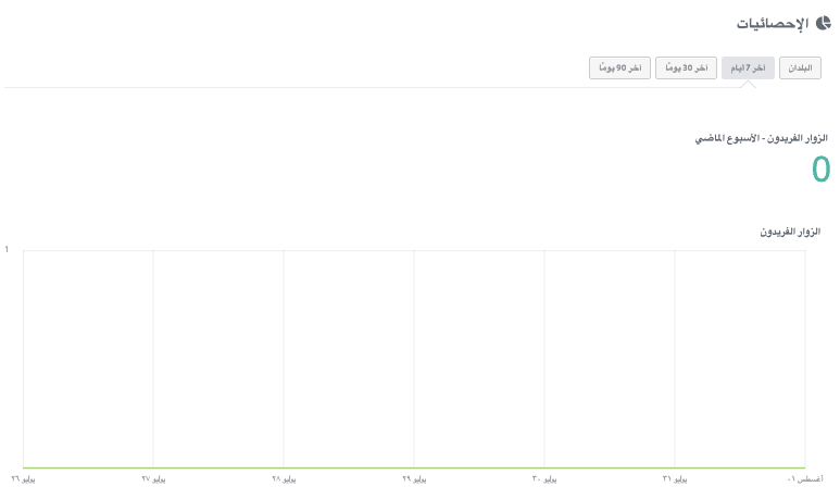 دور اللافت للنظر في التسويق التفاعلي - تحليلات ورؤى